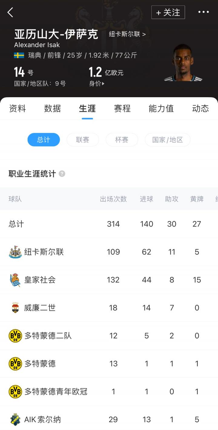 粒进球并收