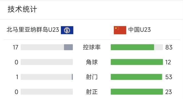 亚预赛第二 亚预赛第二