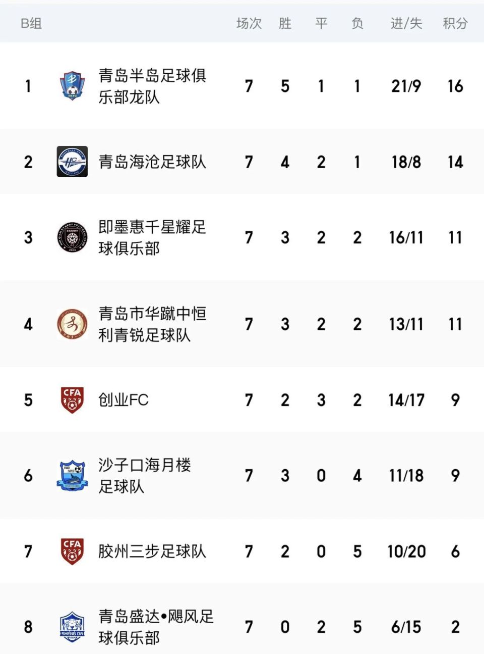 OfcaG, 在备受瞩目