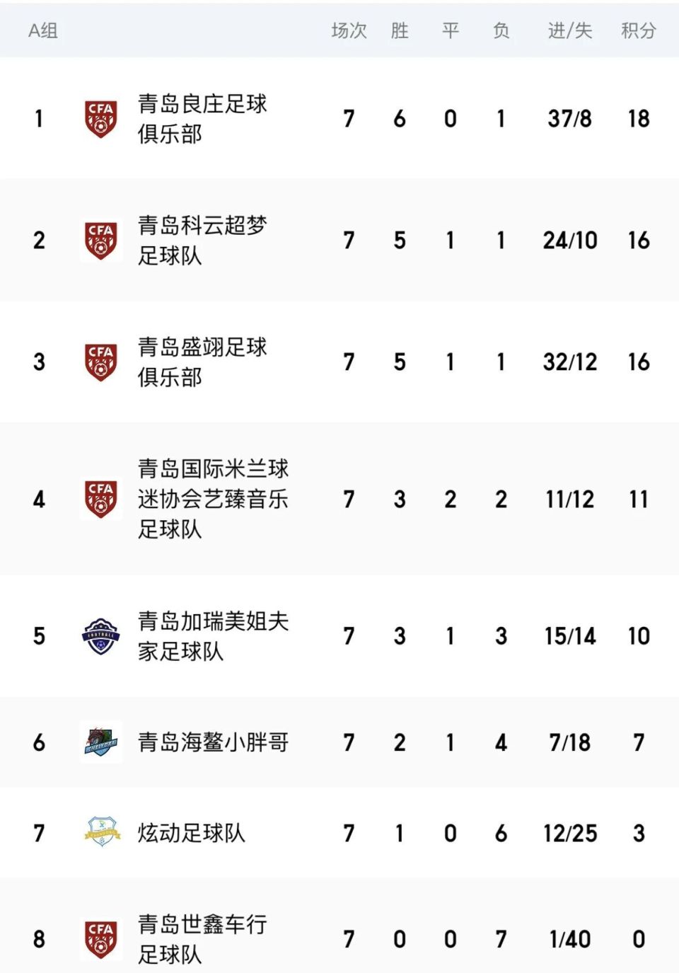 OgTnF, 他们被平均, 文喜包揽青