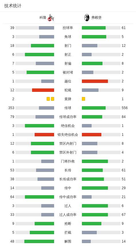 科隆球员比