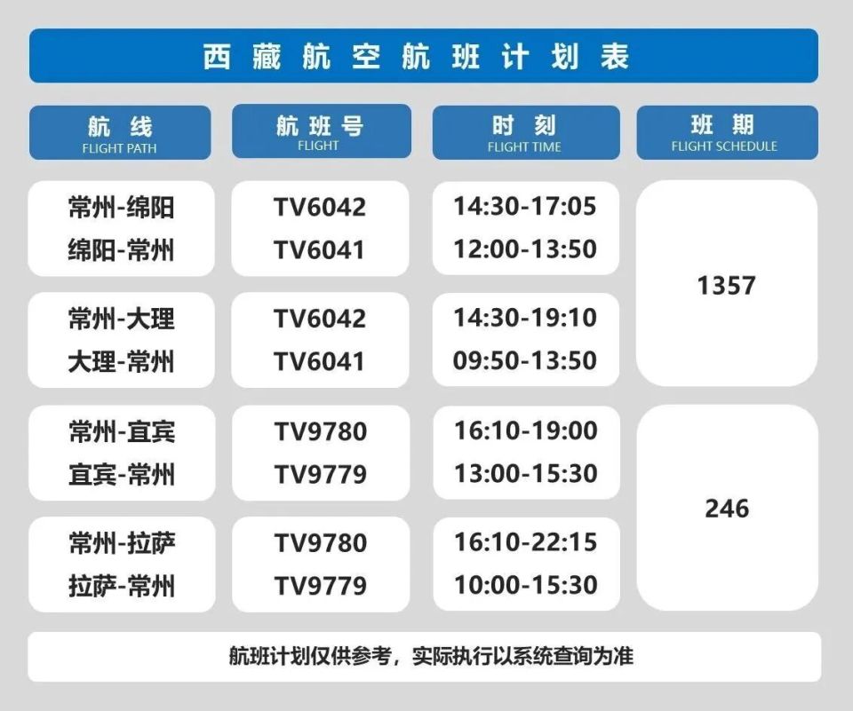 市委书记王, 截至